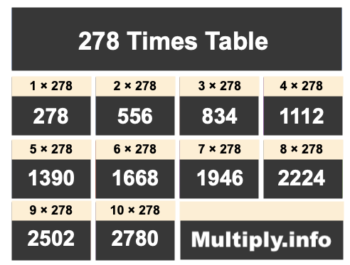 278 Times Table