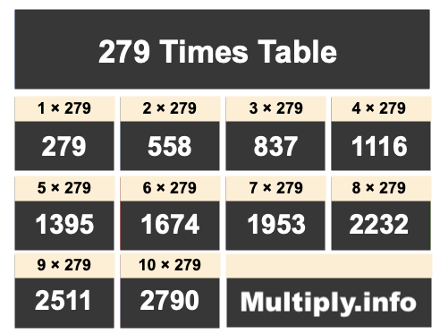 279 Times Table