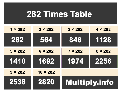 282 Times Table