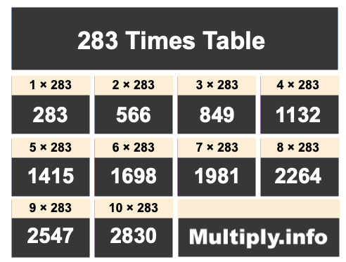 283 Times Table