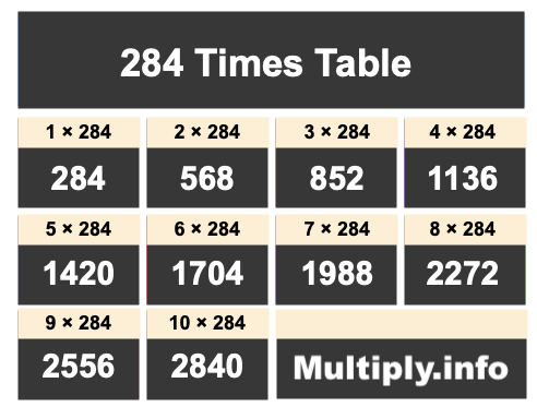 284 Times Table