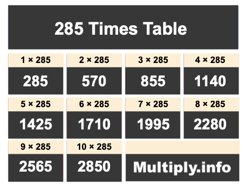 285 Times Table