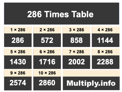 286 Times Table