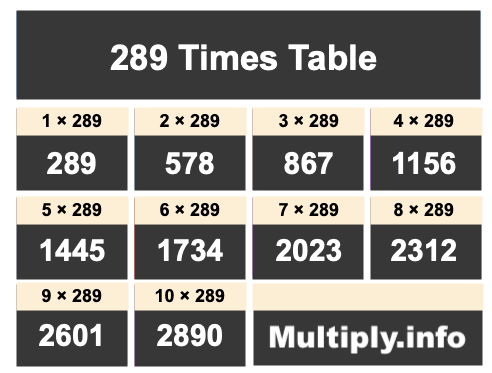 289 Times Table