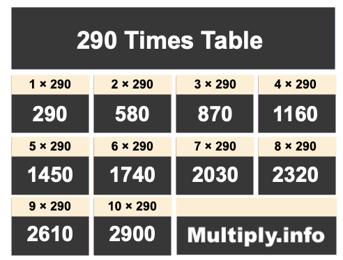 290 Times Table
