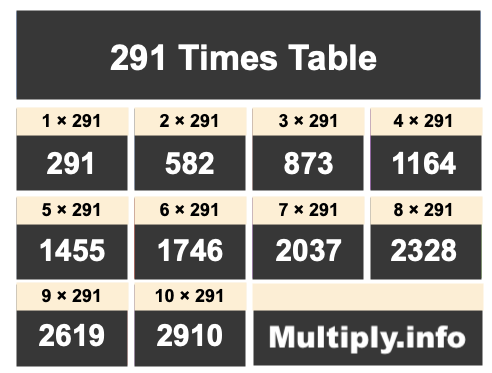 291 Times Table