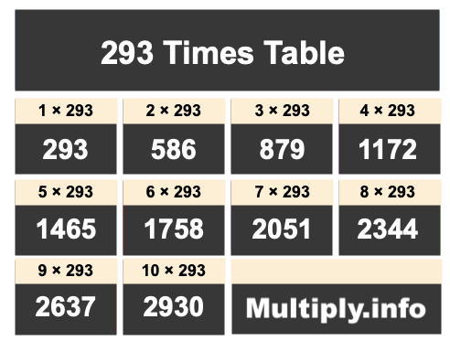 293 Times Table