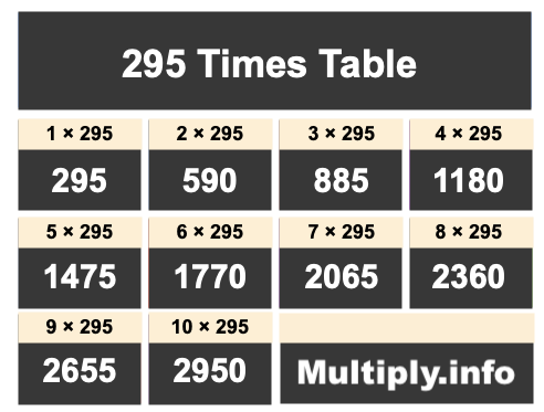 295 Times Table