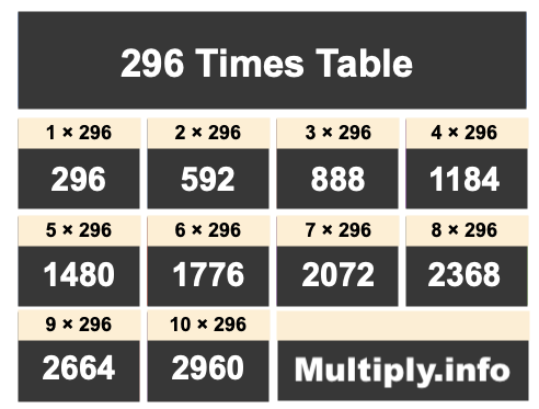 296 Times Table