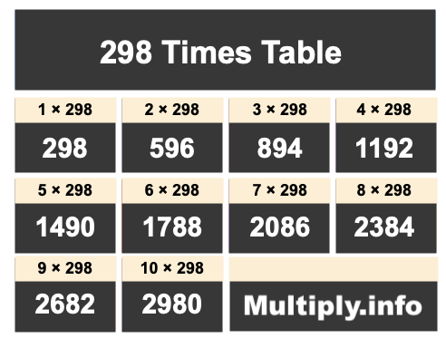 298 Times Table