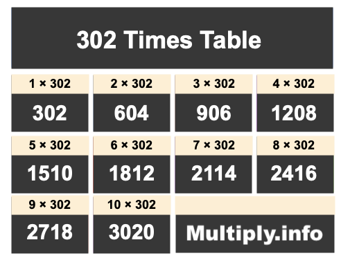 302 Times Table