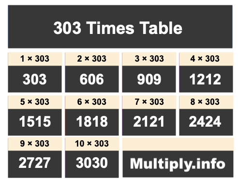 303 Times Table