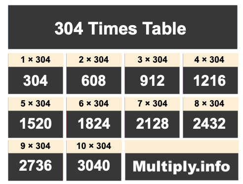 304 Times Table