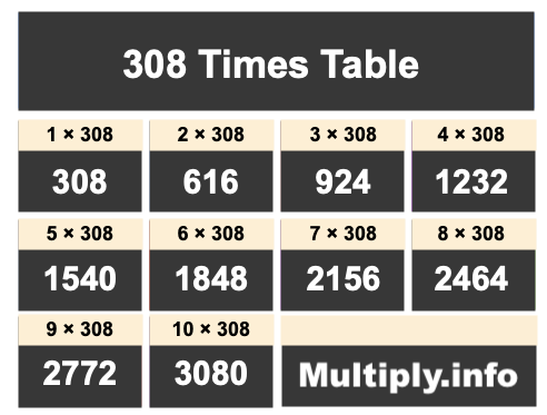 308 Times Table