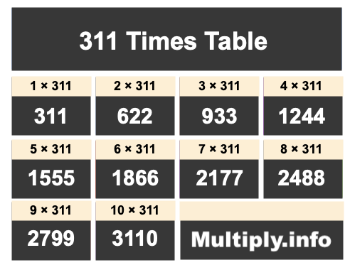 311 Times Table