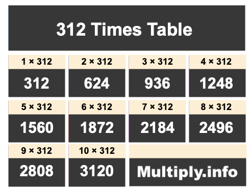 312 Times Table