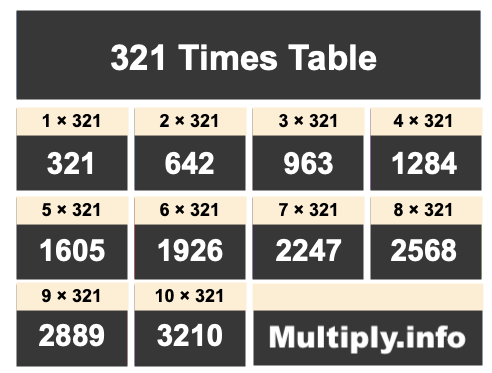 321 Times Table