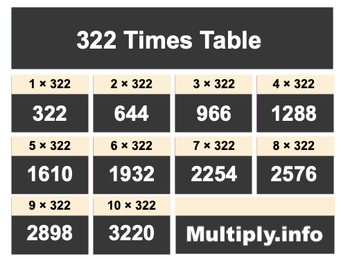 322 Times Table