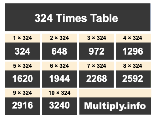 324 Times Table