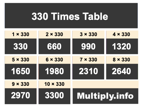 330 Times Table