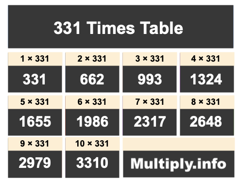 331 Times Table