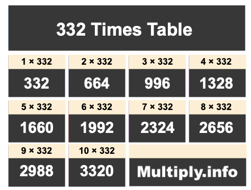 332 Times Table