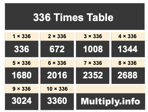 336 Times Table