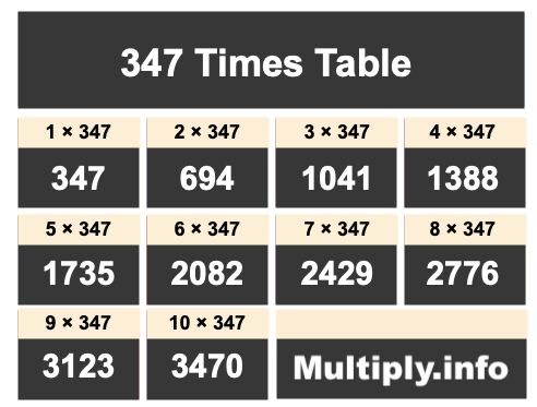 347 Times Table