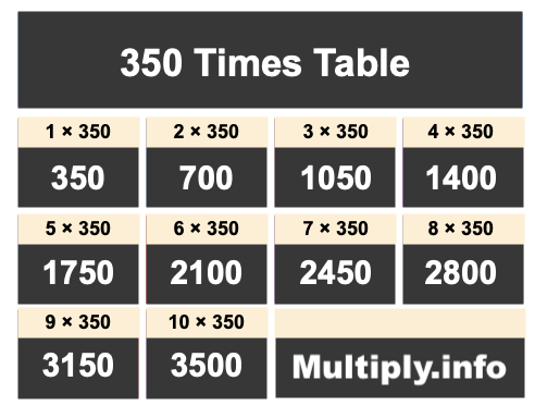 350 Times Table