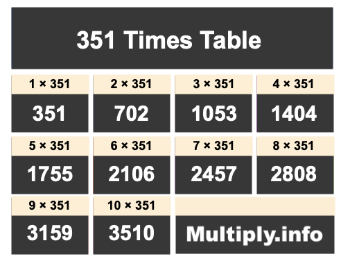 351 Times Table