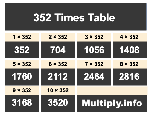 352 Times Table