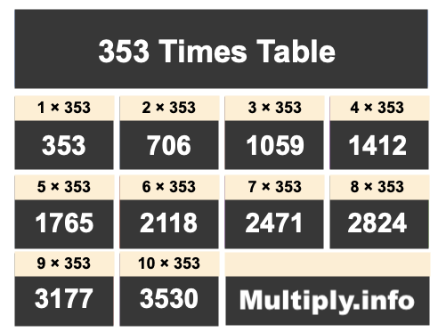 353 Times Table