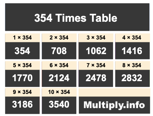 354 Times Table