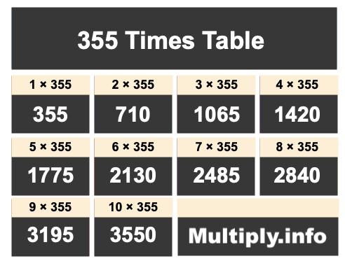 355 Times Table