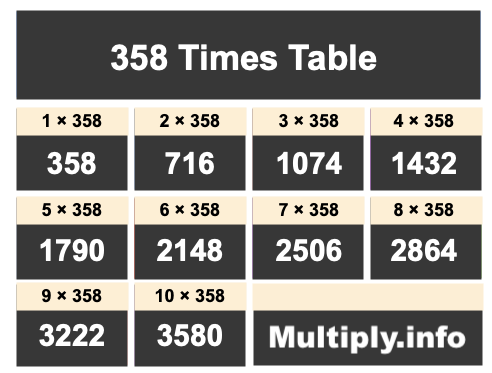 358 Times Table