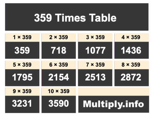 359 Times Table