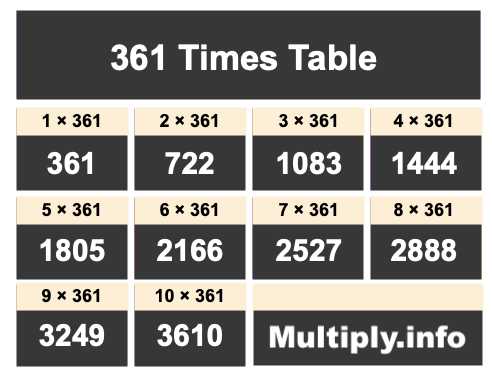 361 Times Table