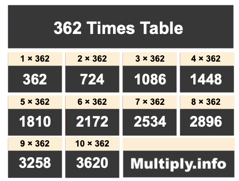 362 Times Table