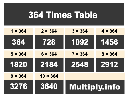 364 Times Table