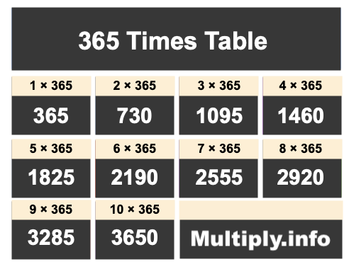 365 Times Table