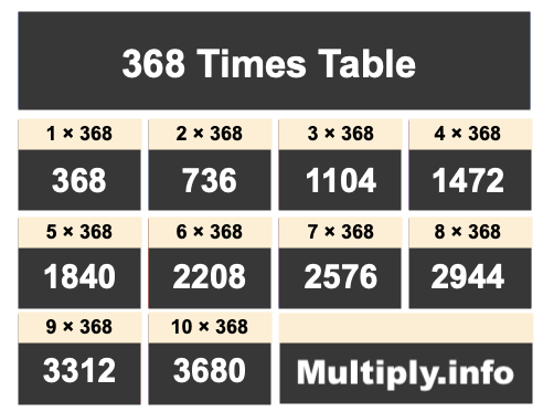 368 Times Table