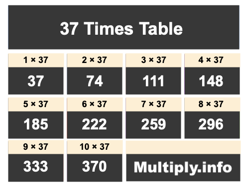 37 Times Table