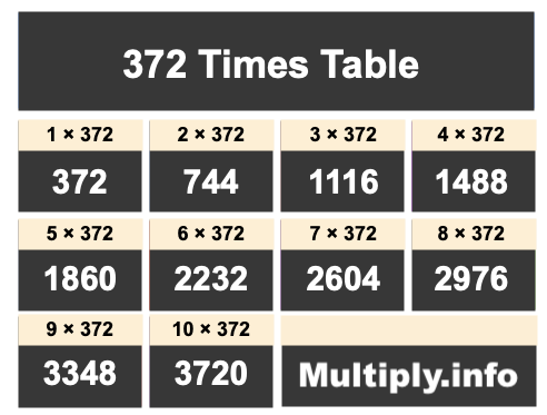 372 Times Table