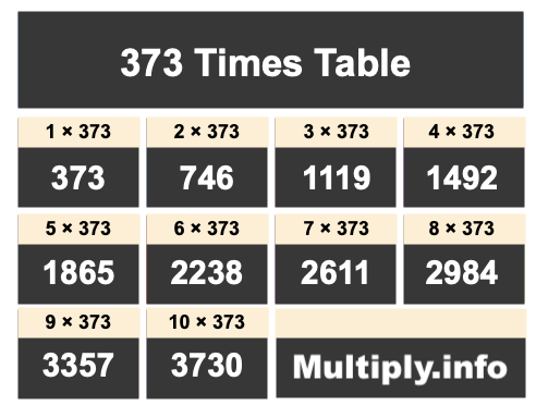 373 Times Table