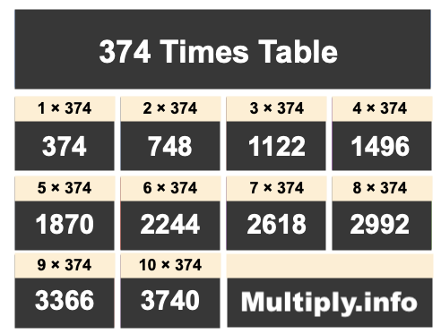 374 Times Table