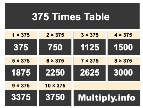 375 Times Table