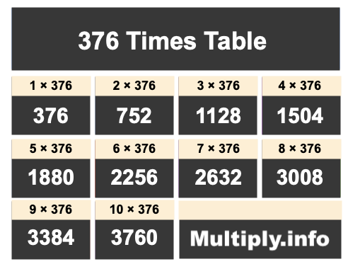 376 Times Table