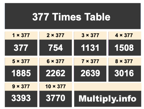 377 Times Table