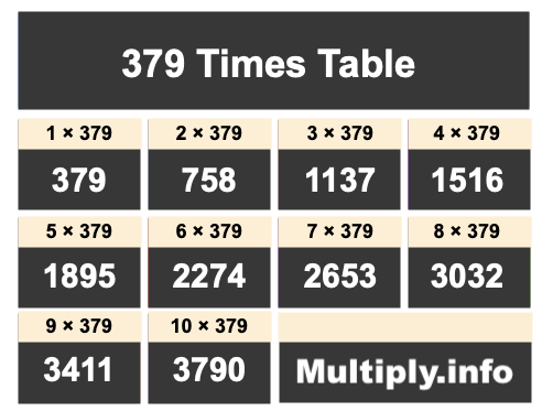 379 Times Table