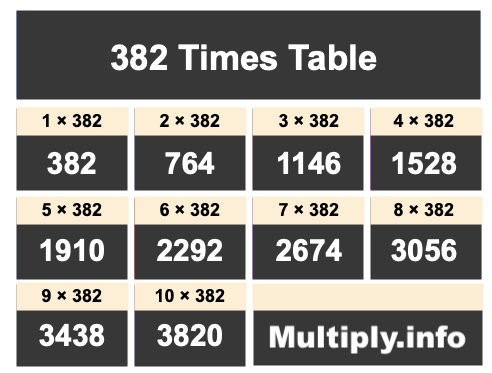 382 Times Table